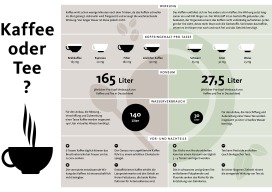 Die Macht der Infografik