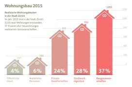 Infografik Statistik Infografik