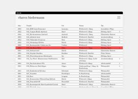 Werkliste Architektur Chaves Biedermann